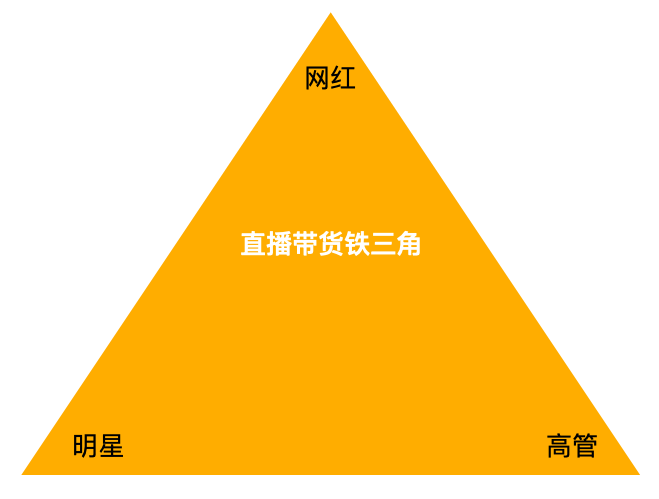 董明珠、李小璐入局，李佳琦尚能饭否？