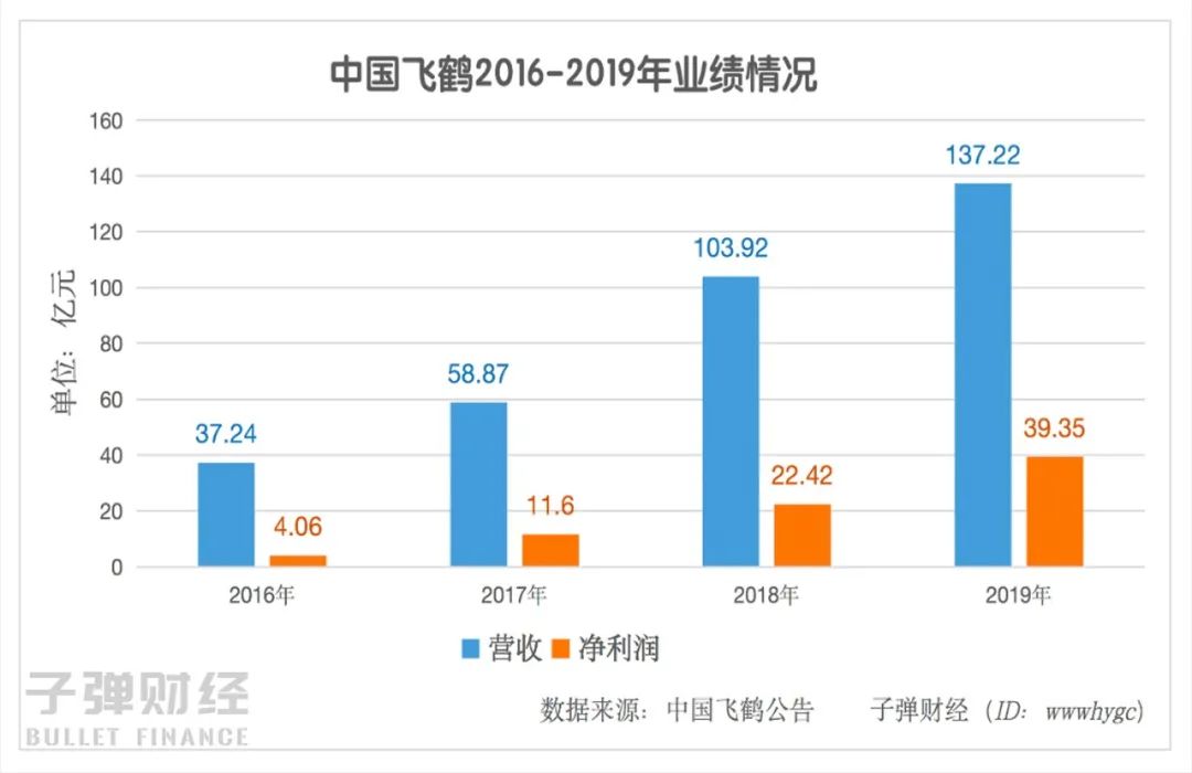 Flying Cranes Are Hard To Fly Domeet Webmaster