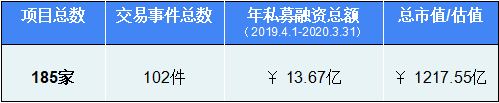 36氪深度研究 | 寻找工业互联网独角兽：年收入增速普遍超2倍，营收过亿玩家已显现