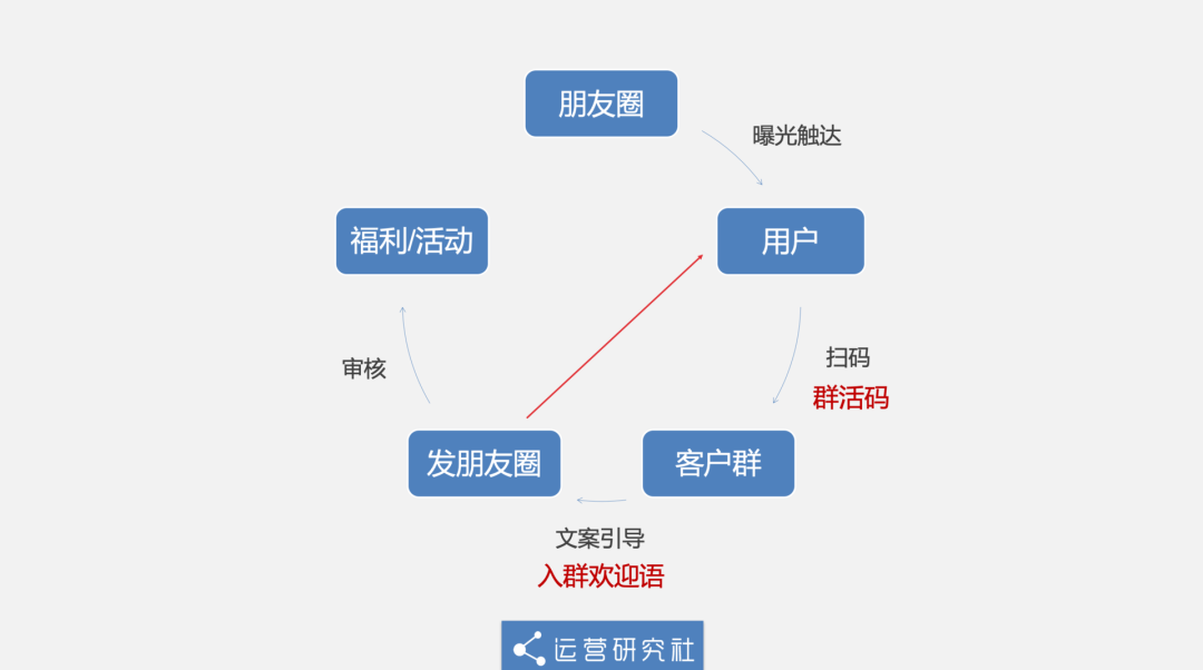 瑞幸、拼多多都在用「企业微信」卖货，背后有何流量新玩法？