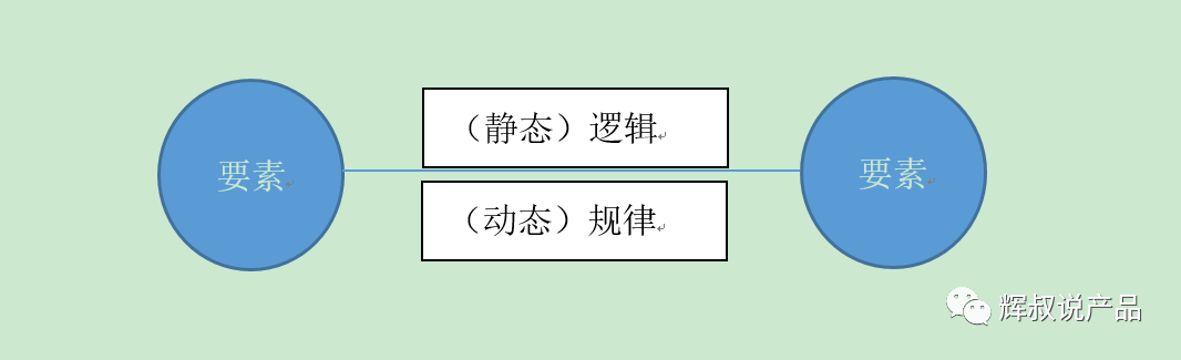 十年产品老兵：互联网产品经理的本质是什么？