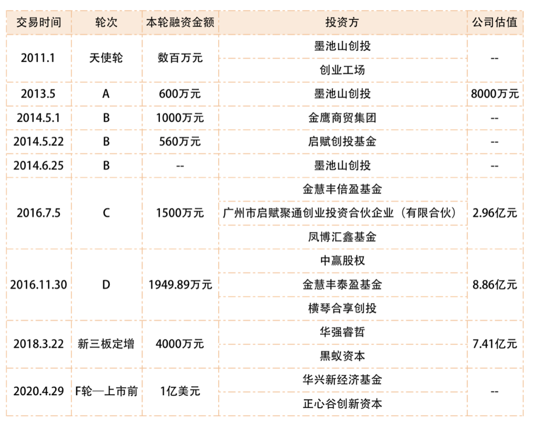 一个“玩偶”能涨39倍，有人已砸上百万：这家让95后痴迷的公司要上市了