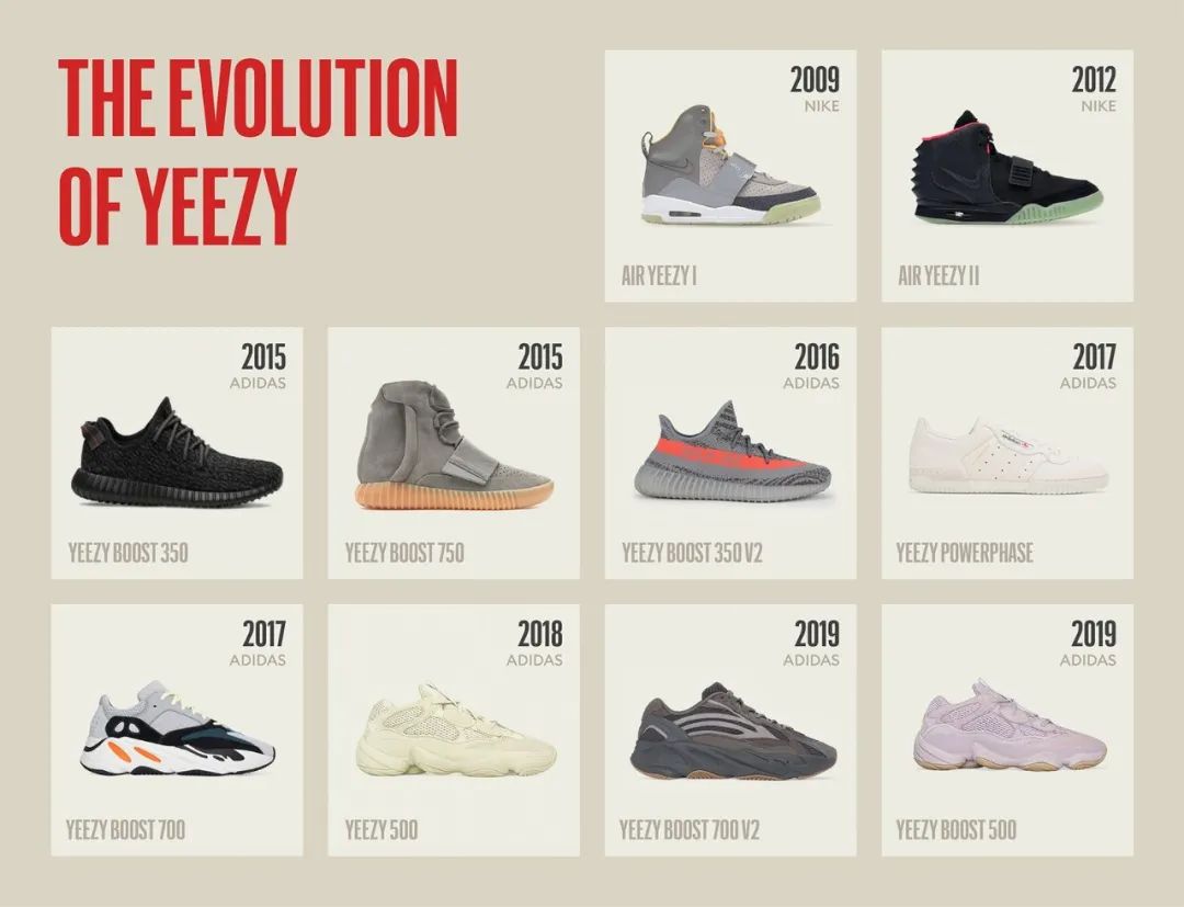 yeezy brand net worth 2018