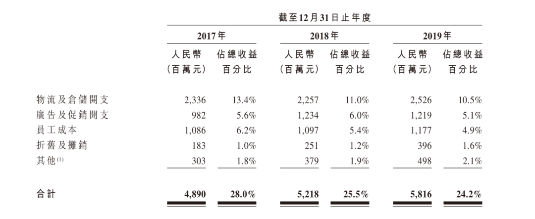 农夫山泉正式向港交所递表：2019年净利润49.54亿元