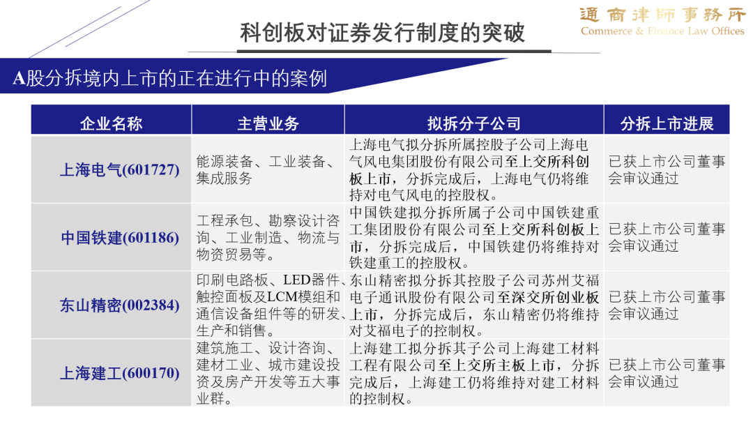注册制改革与突破，上市公司股票交易从严监管