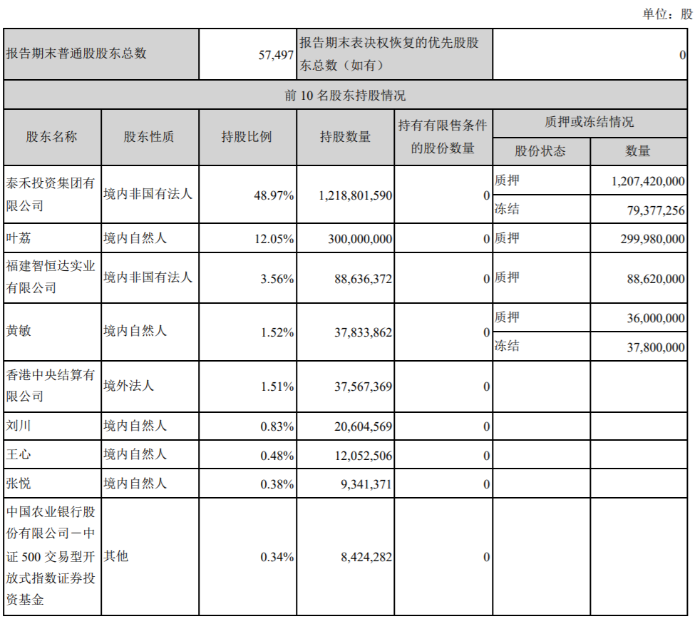 黄其森秘密引入战投，泰禾集团或将有股权变动