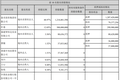 黄其森秘密引入战投，泰禾集团或将有股权变动
