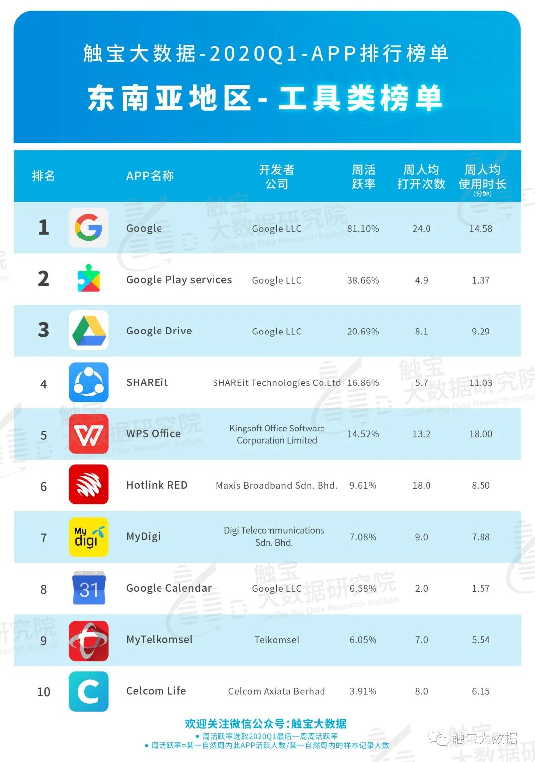 一分彩技巧