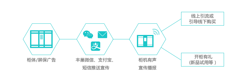 焦点分析丨你家楼下的快递柜要收费了，这或许是菜鸟驿站的好机会