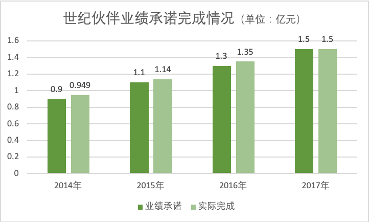 减持之王北京文化，今天跌停了