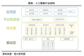 人工智能：新基建，迎接智能新时代