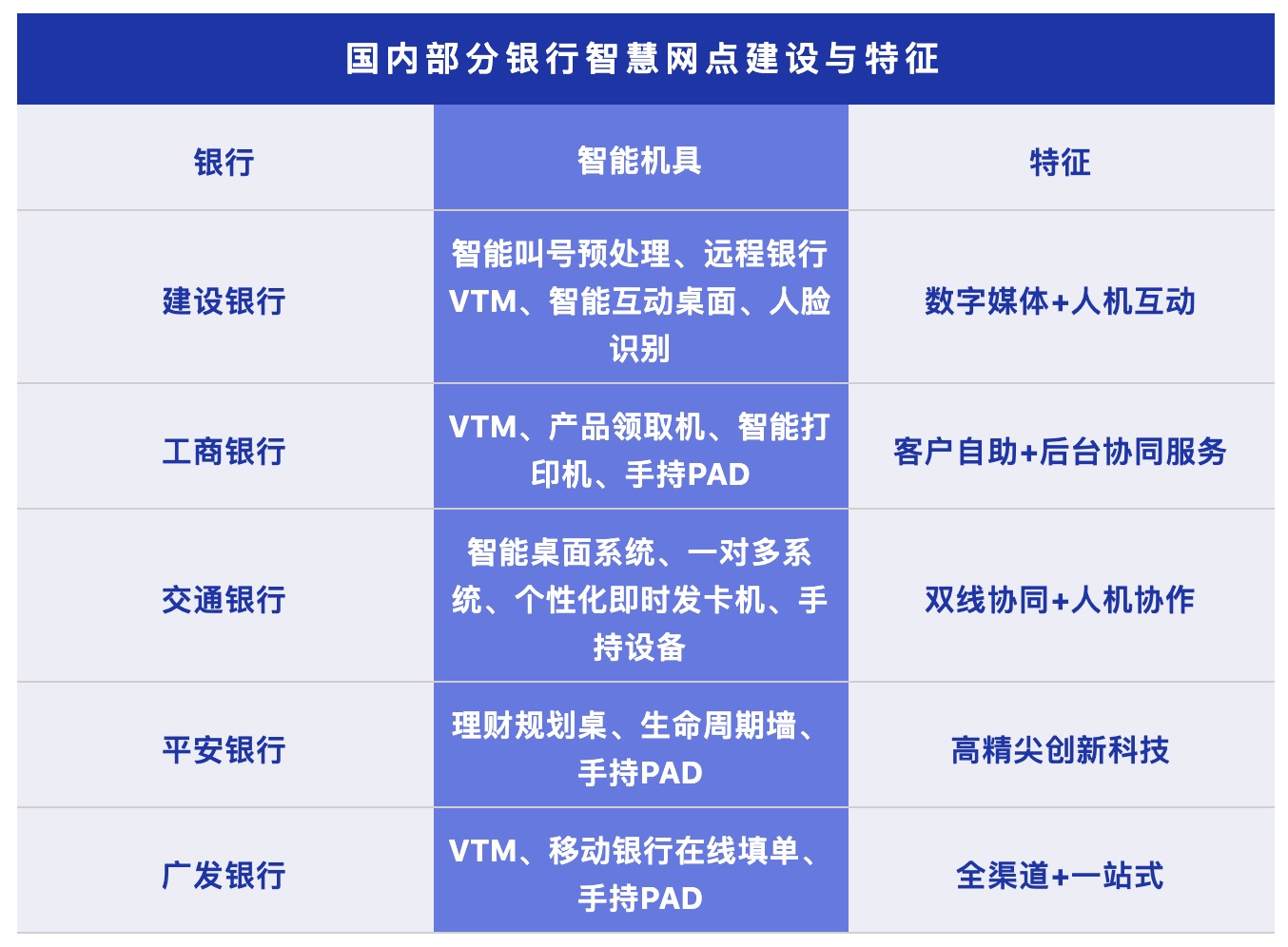 网点关停潮加速，智慧银行是未来出路吗？