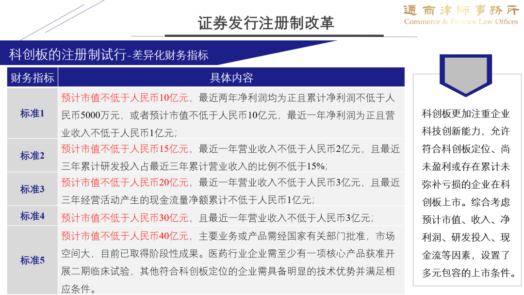 注册制改革与突破，上市公司股票交易从严监管