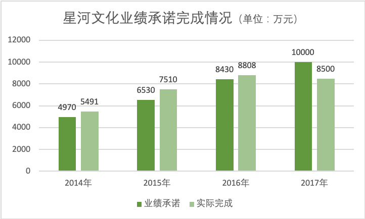 减持之王北京文化，今天跌停了