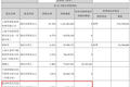 最前线 | 韵达一季度业绩符合预期，机构称阿里或将继续增持公司股份