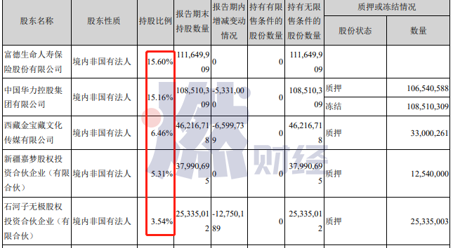 北京文化发生了什么？