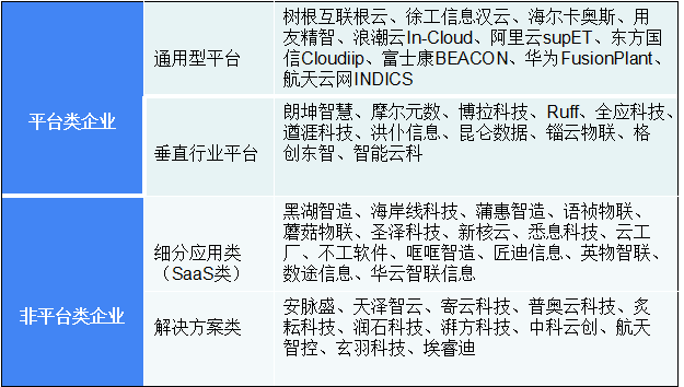 36氪深度研究 | 寻找工业互联网独角兽：年收入增速普遍超2倍，营收过亿玩家已显现