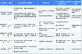 36氪深度研究 | 寻找工业互联网独角兽：年收入增速普遍超2倍，营收过亿玩家已显现