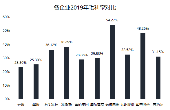 焦点分析 | 抱紧小米、激进扩张，云米还能狂奔多久？
