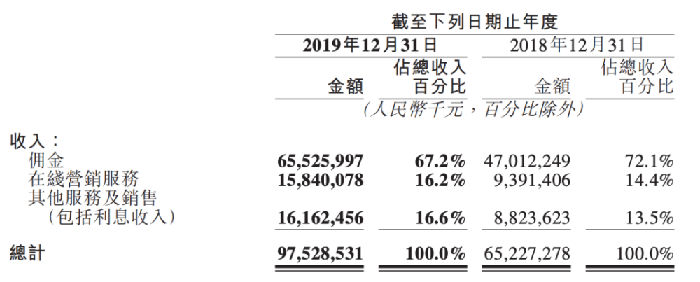 和解只是作假 ，佣金“吸血”照旧 ？餐协会长再喊话美团：别作秀