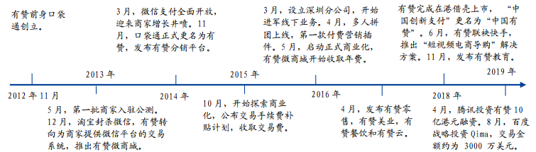 光云科技(688365.SH)盈利下滑20%，“电商SaaS第一股”第一个翻车？