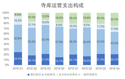 业绩回顾丨增长遇阻的寺库，还有想象力吗？