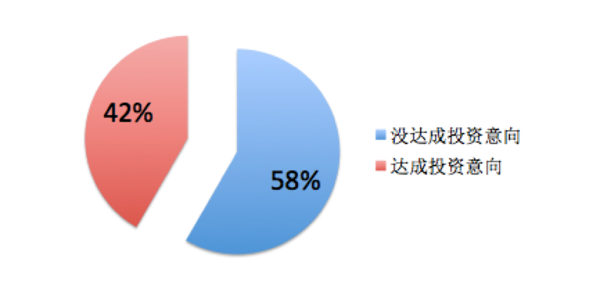 大众创业五年记：由一档创投综艺的复盘说起