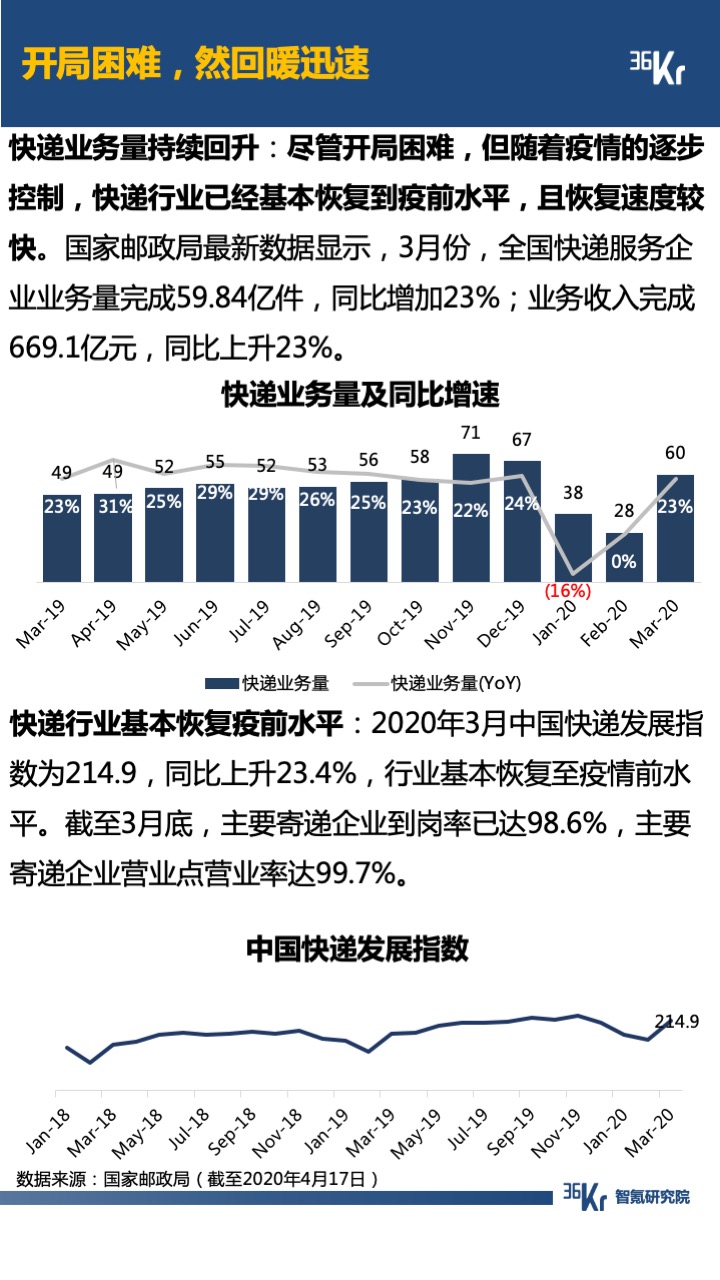 智氪数据 | 阿里京东走出严冬，拼多多复苏还在路上，B站直播惊喜连连，疫情后的互联网仍有奇迹？