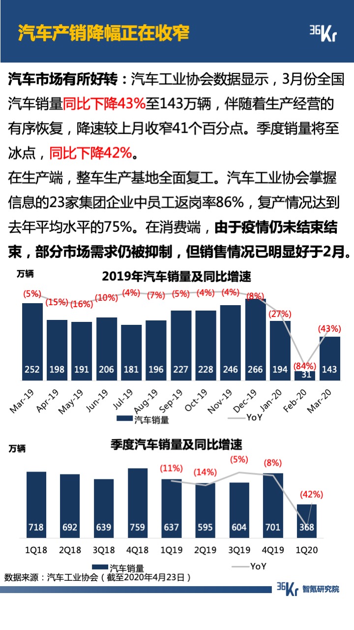 智氪数据 | 阿里京东走出严冬，拼多多复苏还在路上，B站直播惊喜连连，疫情后的互联网仍有奇迹？