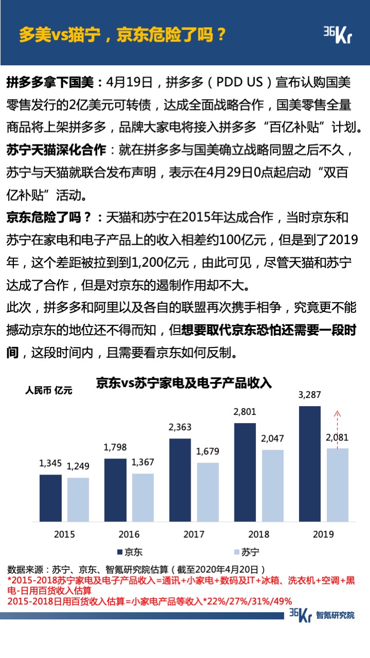 智氪数据 | 阿里京东走出严冬，拼多多复苏还在路上，B站直播惊喜连连，疫情后的互联网仍有奇迹？