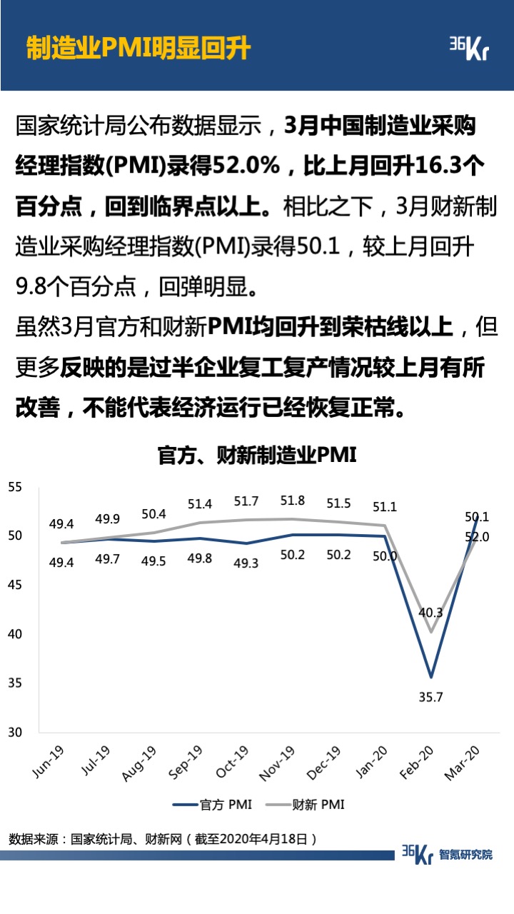 智氪数据 | 阿里京东走出严冬，拼多多复苏还在路上，B站直播惊喜连连，疫情后的互联网仍有奇迹？