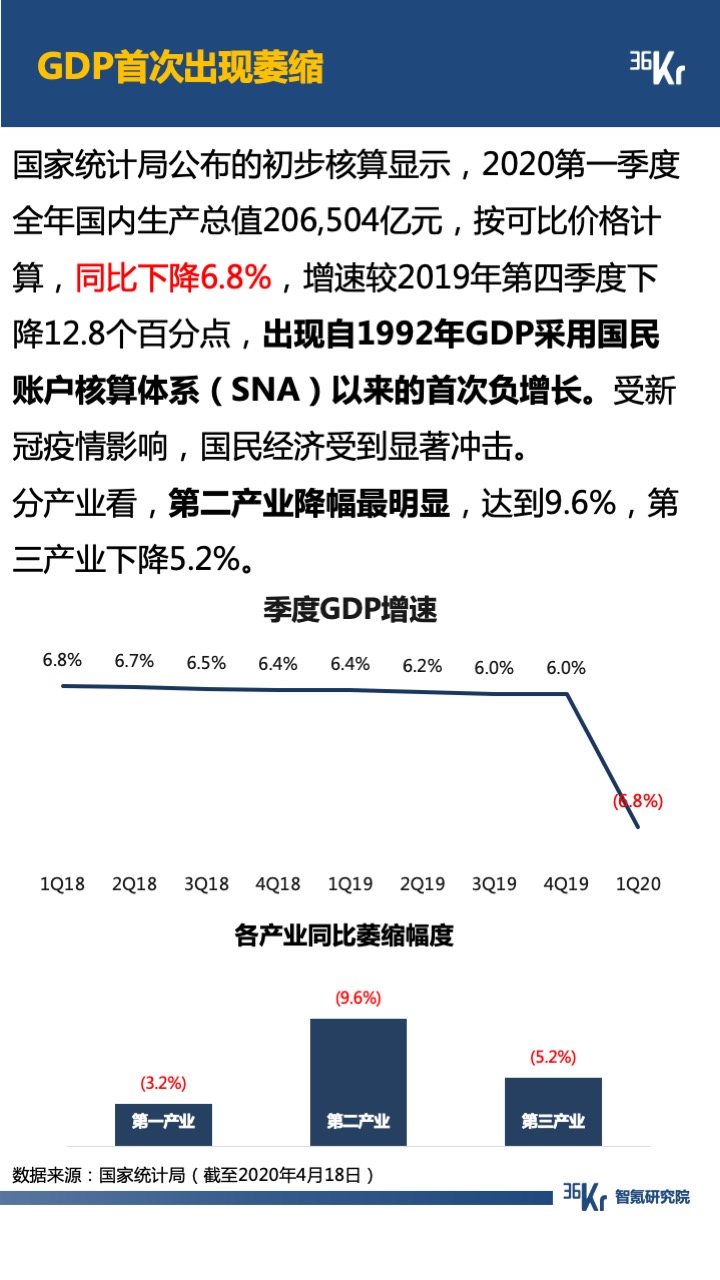 智氪数据 | 阿里京东走出严冬，拼多多复苏还在路上，B站直播惊喜连连，疫情后的互联网仍有奇迹？