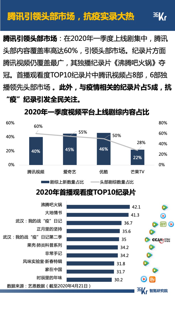 智氪数据 | 阿里京东走出严冬，拼多多复苏还在路上，B站直播惊喜连连，疫情后的互联网仍有奇迹？