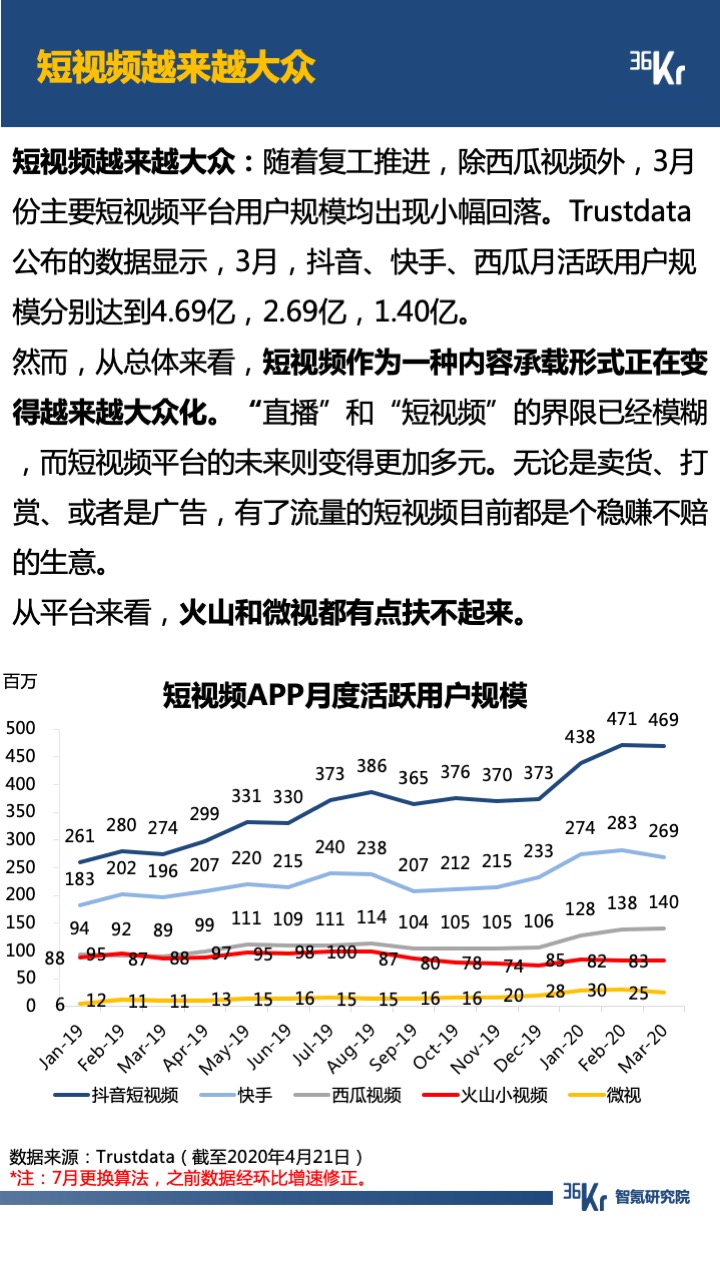 智氪数据 | 阿里京东走出严冬，拼多多复苏还在路上，B站直播惊喜连连，疫情后的互联网仍有奇迹？