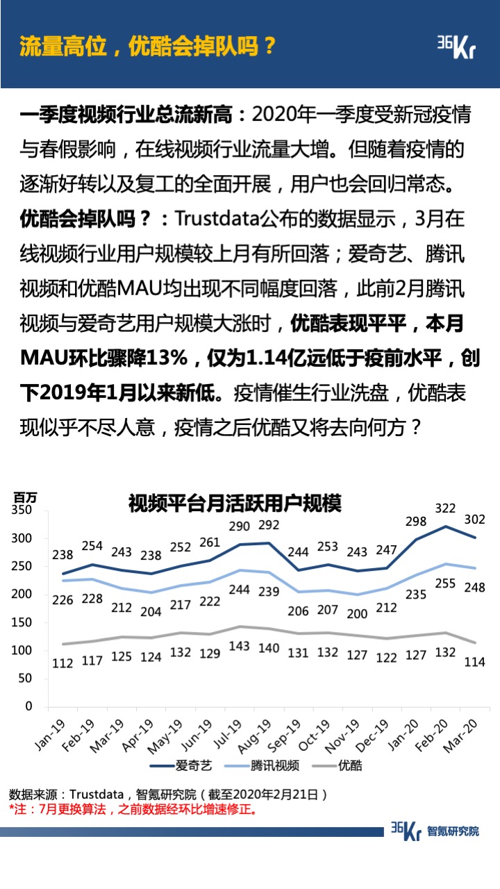 智氪数据 | 阿里京东走出严冬，拼多多复苏还在路上，B站直播惊喜连连，疫情后的互联网仍有奇迹？