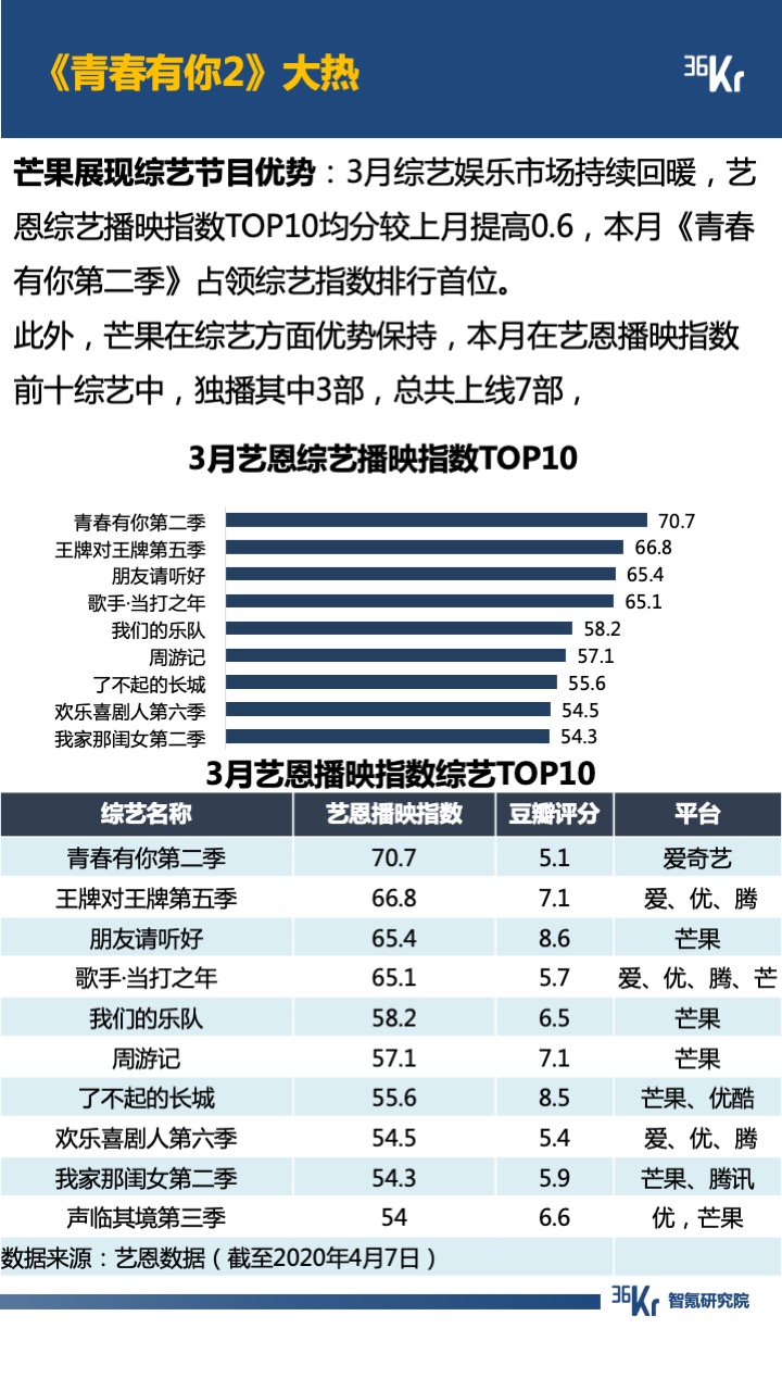 智氪数据 | 阿里京东走出严冬，拼多多复苏还在路上，B站直播惊喜连连，疫情后的互联网仍有奇迹？