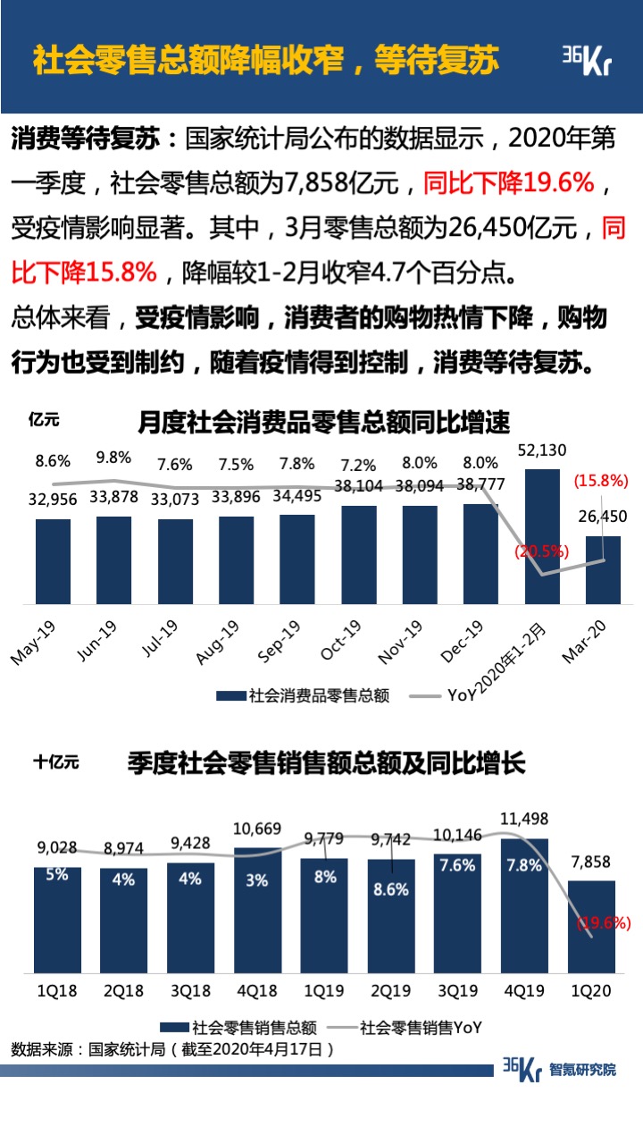 智氪数据 | 阿里京东走出严冬，拼多多复苏还在路上，B站直播惊喜连连，疫情后的互联网仍有奇迹？