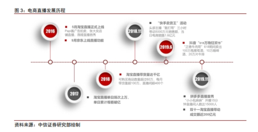 直播真的能拯救一切吗？