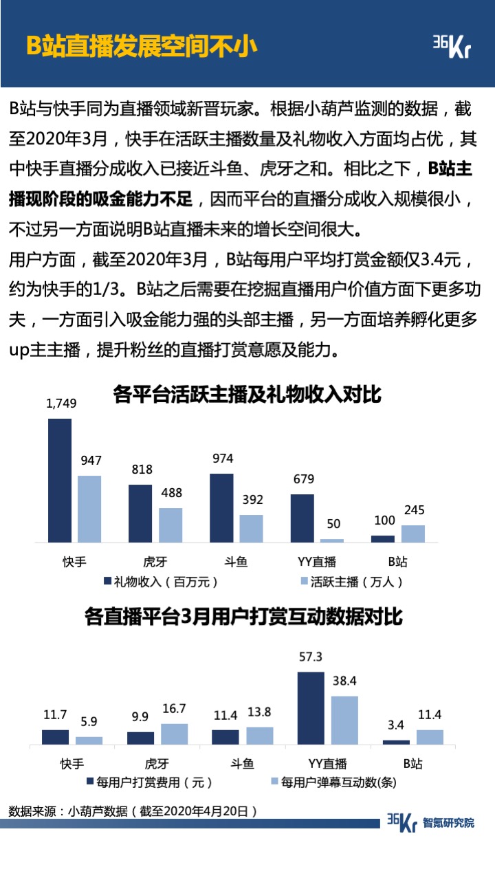 智氪数据 | 阿里京东走出严冬，拼多多复苏还在路上，B站直播惊喜连连，疫情后的互联网仍有奇迹？