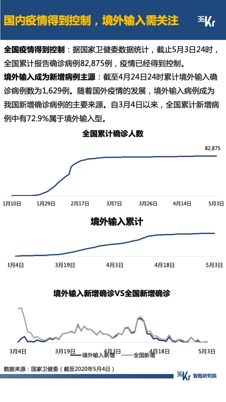 智氪数据 | 阿里京东走出严冬，拼多多复苏还在路上，B站直播惊喜连连，疫情后的互联网仍有奇迹？