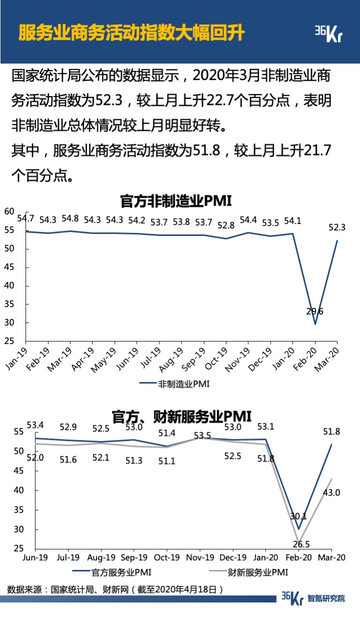 智氪数据 | 阿里京东走出严冬，拼多多复苏还在路上，B站直播惊喜连连，疫情后的互联网仍有奇迹？