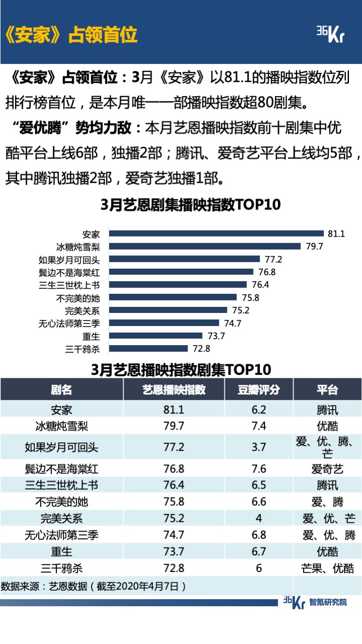 智氪数据 | 阿里京东走出严冬，拼多多复苏还在路上，B站直播惊喜连连，疫情后的互联网仍有奇迹？