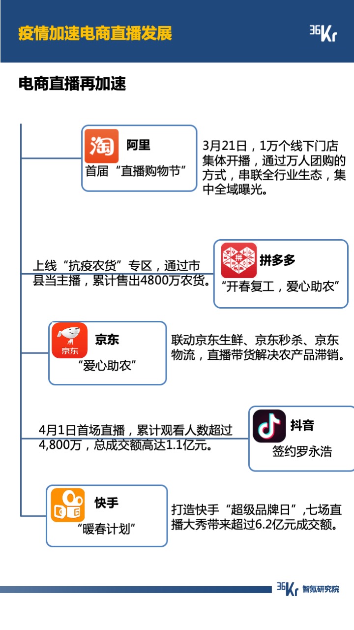 智氪数据 | 阿里京东走出严冬，拼多多复苏还在路上，B站直播惊喜连连，疫情后的互联网仍有奇迹？