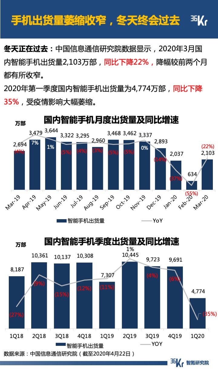 智氪数据 | 阿里京东走出严冬，拼多多复苏还在路上，B站直播惊喜连连，疫情后的互联网仍有奇迹？