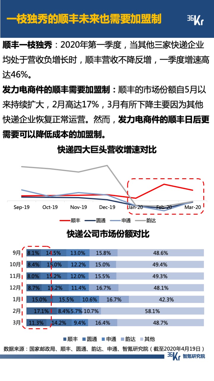 智氪数据 | 阿里京东走出严冬，拼多多复苏还在路上，B站直播惊喜连连，疫情后的互联网仍有奇迹？