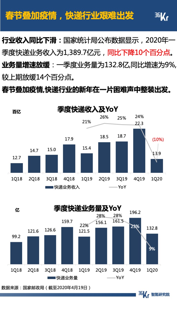 智氪数据 | 阿里京东走出严冬，拼多多复苏还在路上，B站直播惊喜连连，疫情后的互联网仍有奇迹？