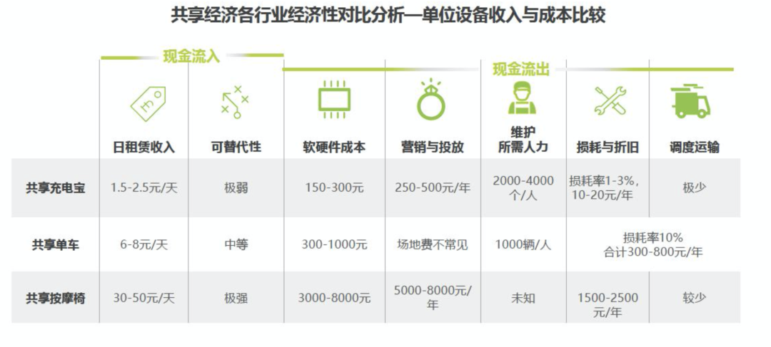 伪风口翻身记：被嘲笑的共享充电宝与被质疑的在线教育