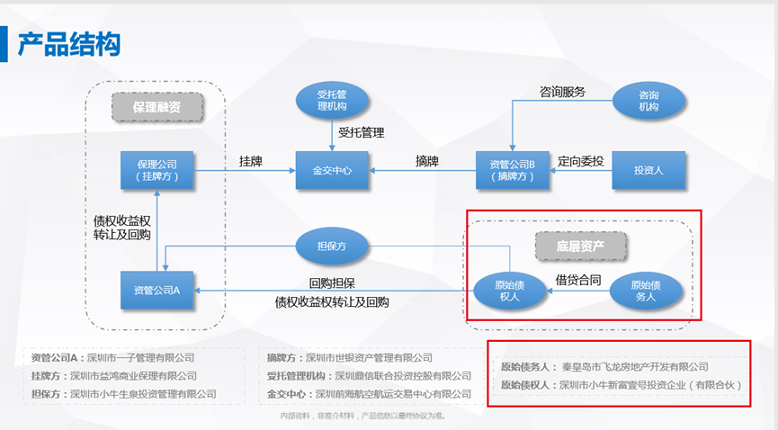 小牛百亿爆雷疑云：抽屉协议、利益捆绑、涉嫌自融，拆东墙补西墙又能救谁？