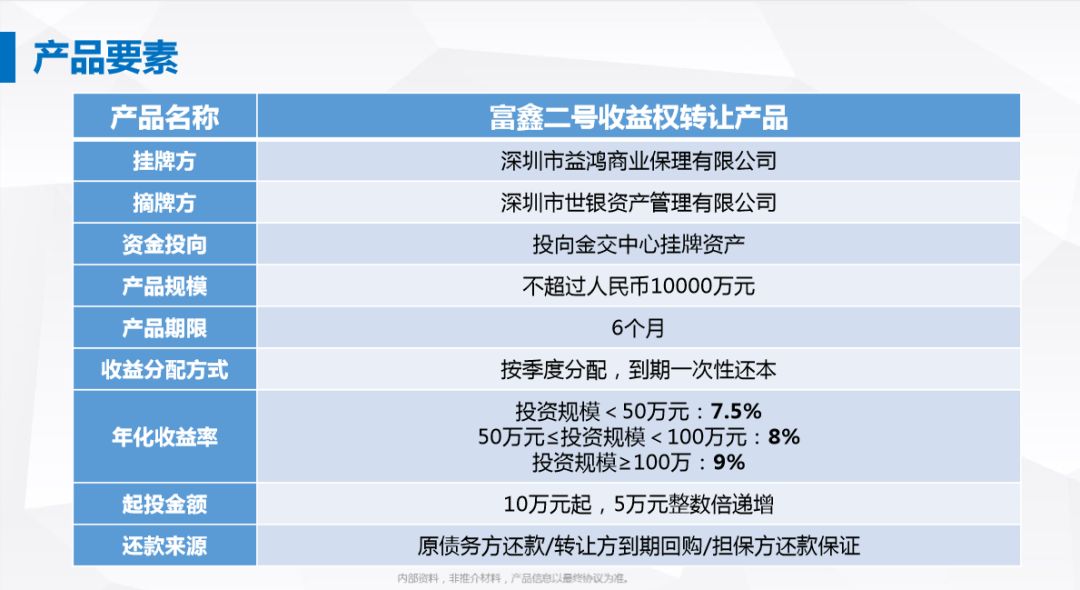 小牛百亿爆雷疑云：抽屉协议、利益捆绑、涉嫌自融，拆东墙补西墙又能救谁？