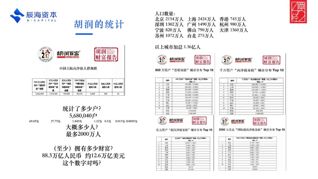 要赚多少钱才算是财富自由？